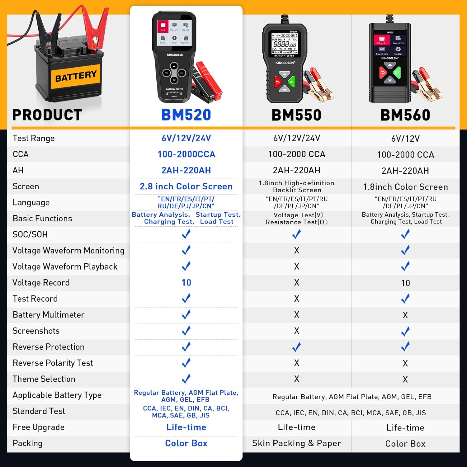 KINGBOLEN BM520 6V 12V 24V Auto Battery Tester