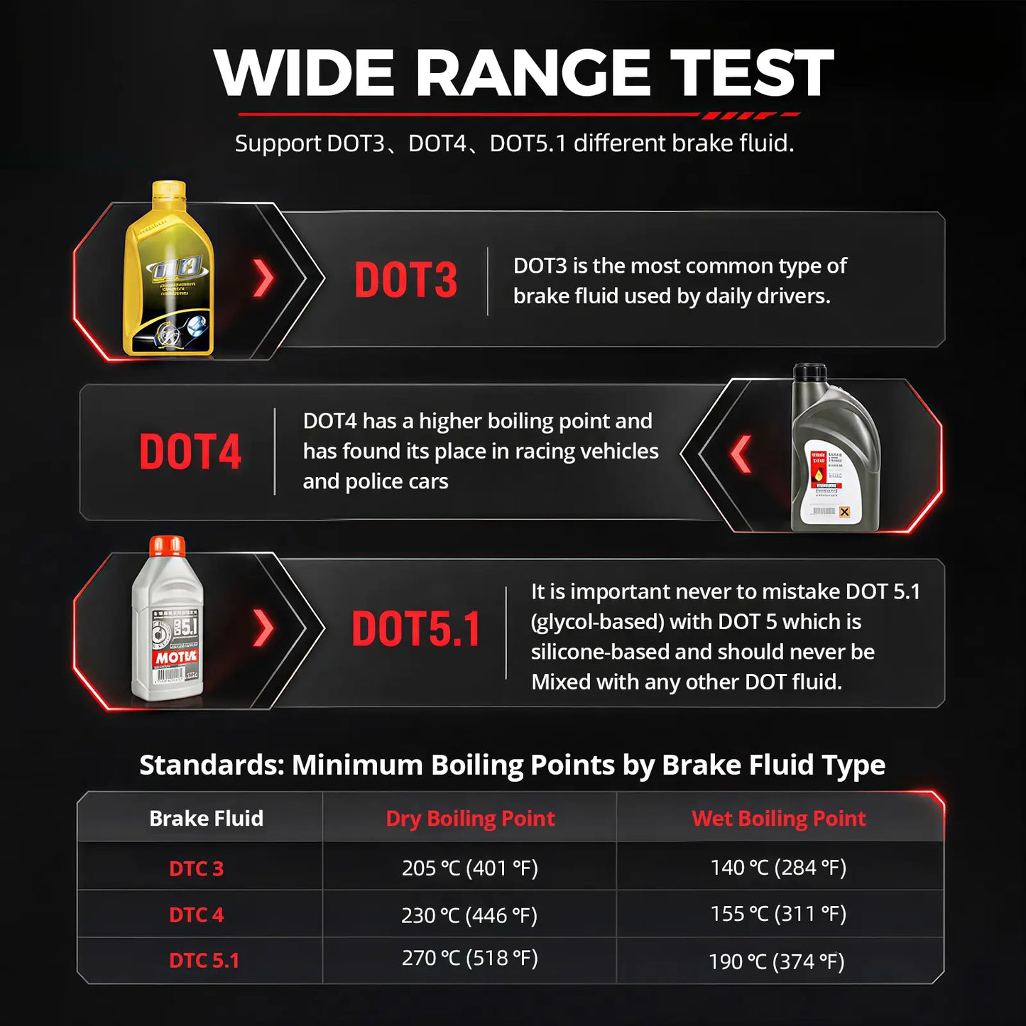 KINGBOLEN BF100 Auto Brake Fluid Tester