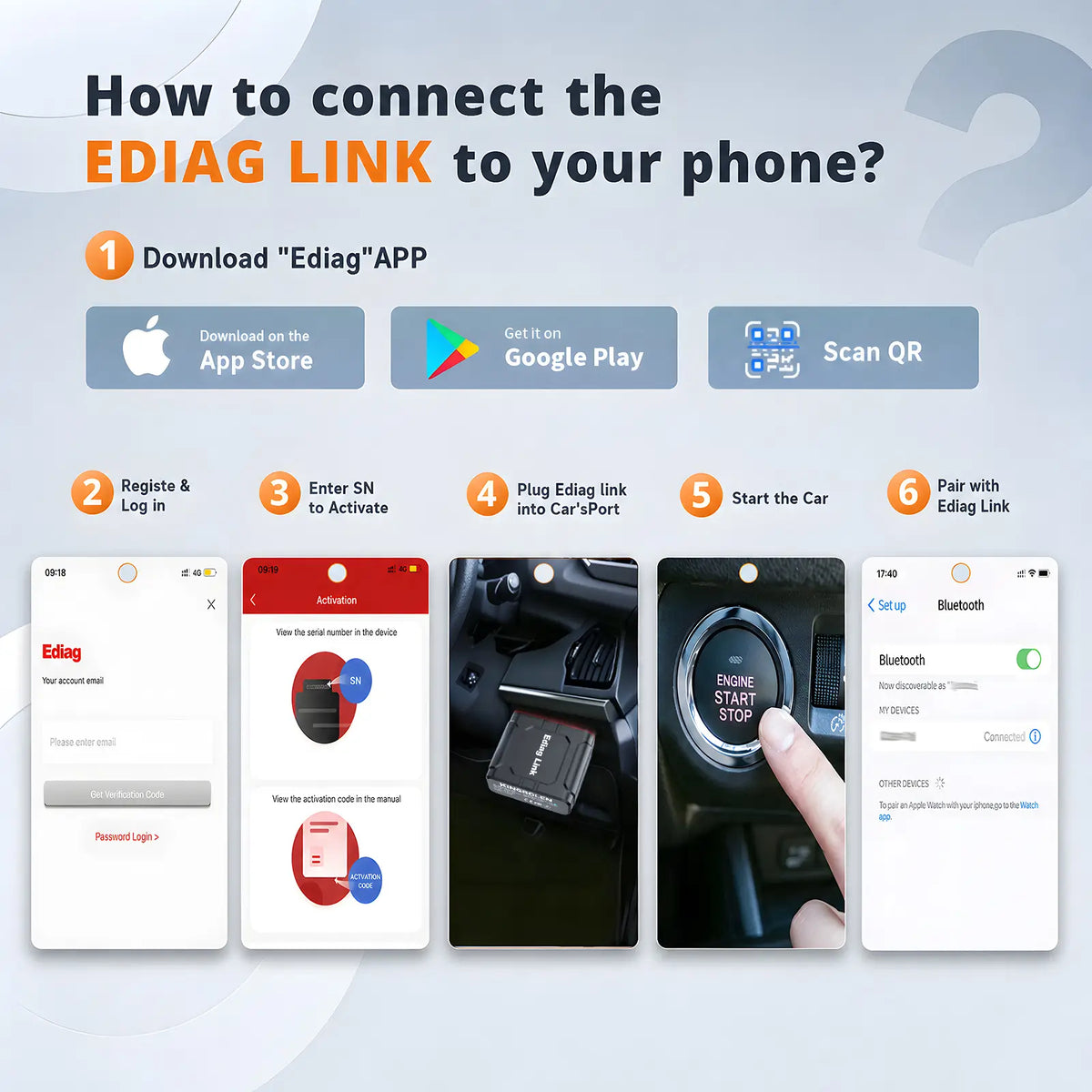 Six steps to connect KINGBOLEN Ediag Link: download the Ediag app, register, enter the SN, plug into OBD2, start the car, then pair Bluetooth