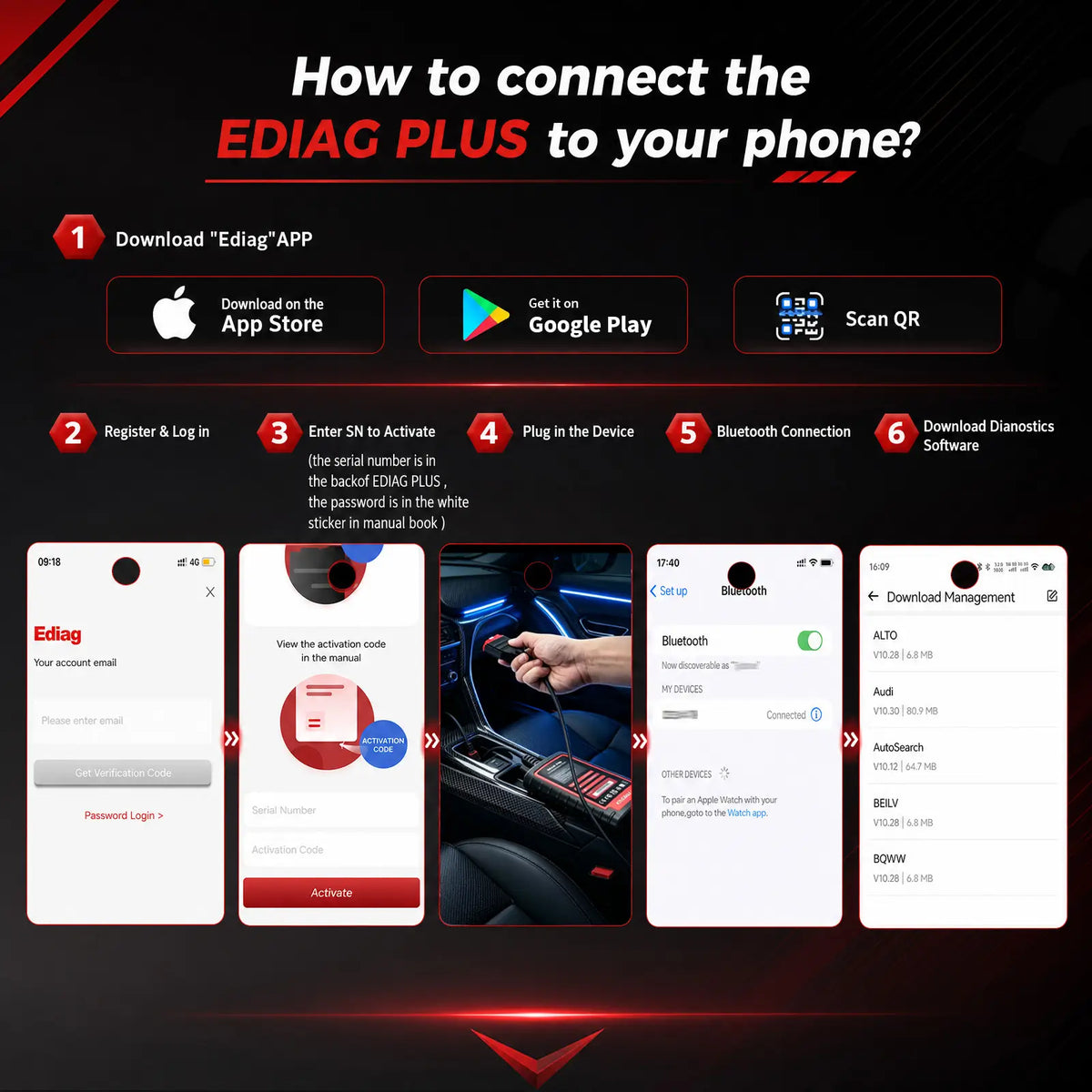 Six steps to connect KINGBOLEN Ediag Plus: download the Ediag app, register, enter the SN, plug into OBD2, pair Bluetooth, then download software