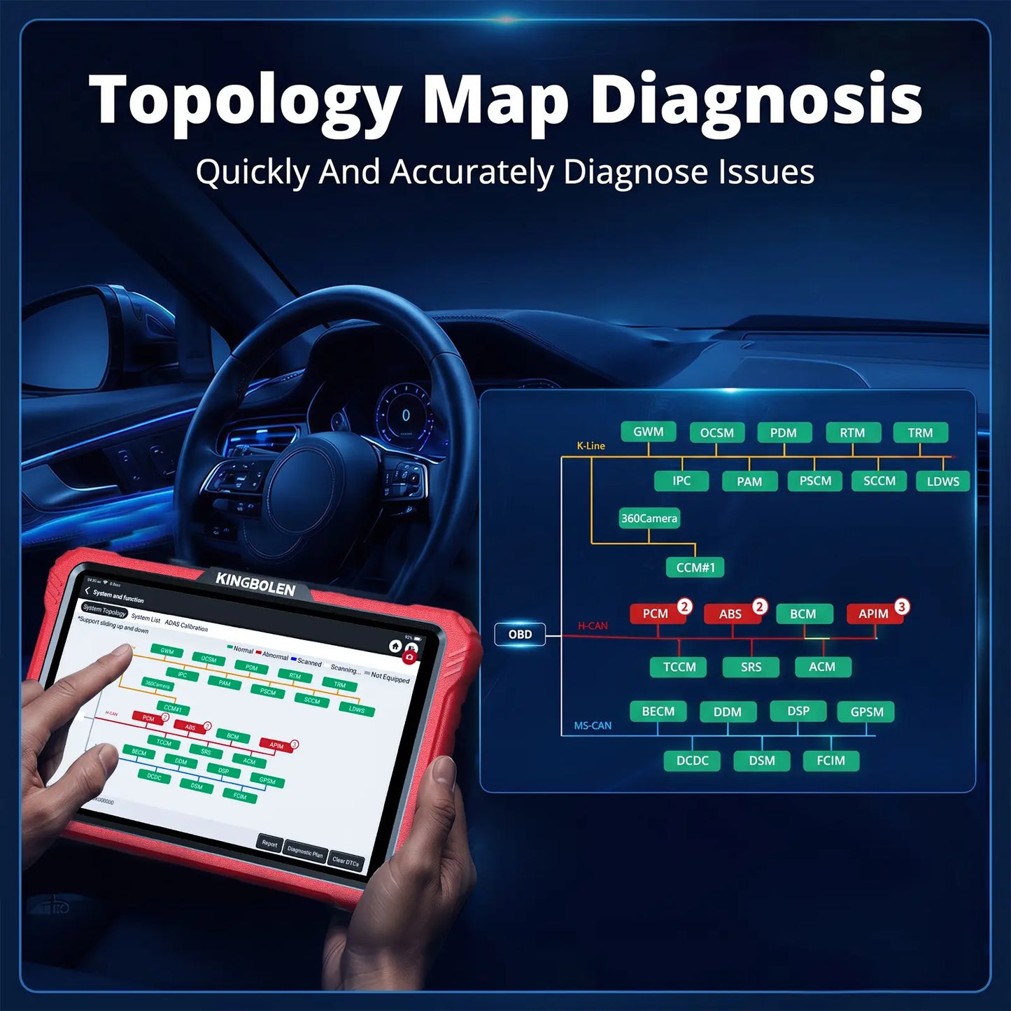 KINGBOLEN K10 Pro topology map showing K-Line, H-CAN, and MS-CAN modules with fault status on the tablet