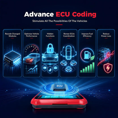 KINGBOLEN K8 Elite ECU coding graphic showing recode modules, hidden functions, and performance options