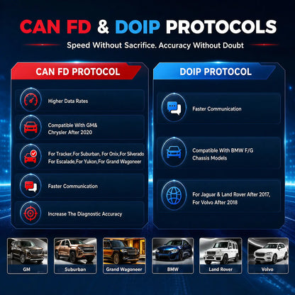 KINGBOLEN K8 Pro CAN FD and DoIP coverage for GM and Chrysler after 2020, BMW F/G, Jaguar Land Rover after 2017, and Volvo after 2018