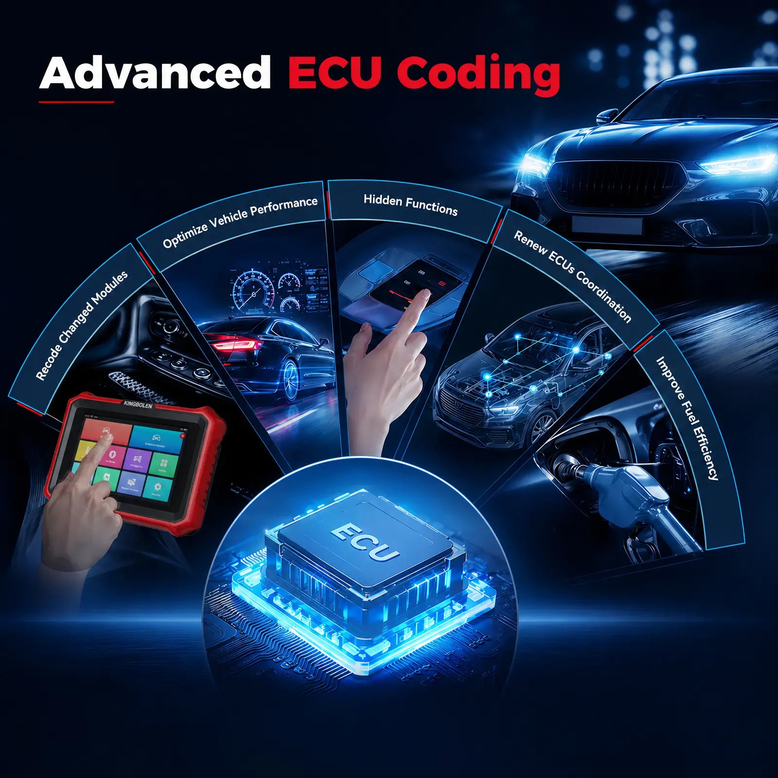 KINGBOLEN K8 Pro ECU coding graphic: recode modules, hidden functions, renew ECUs, and improve fuel efficiency