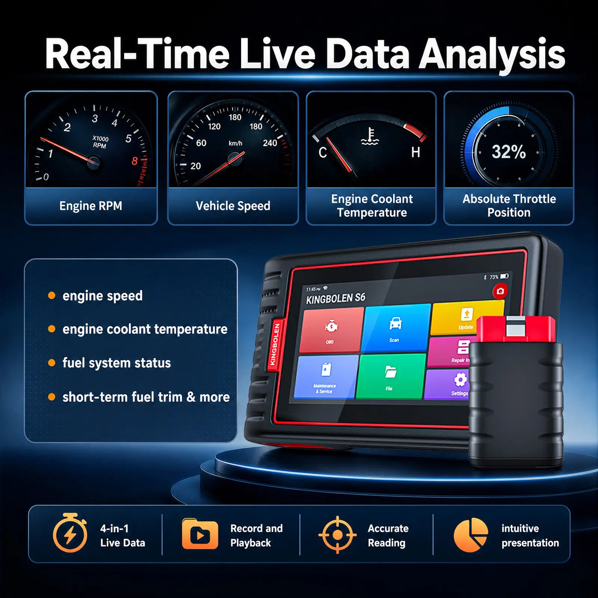 KINGBOLEN S6 showing live data for engine RPM, speed, coolant temperature, and throttle, with record and playback