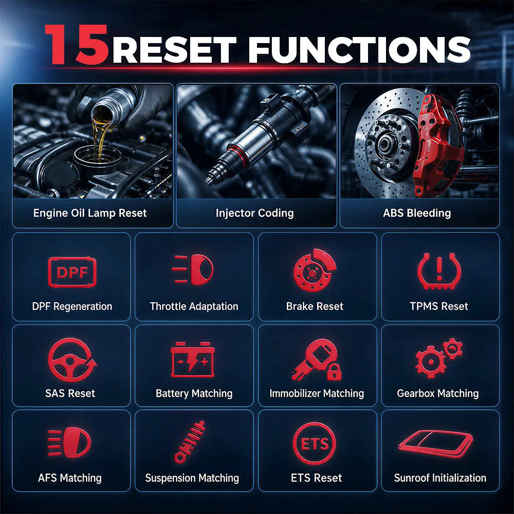 THINKCAR ThinkDiag bluetooth OBD2 dongle infographic showing 15 special maintenance reset service functions