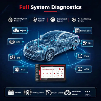 THINKCAR Thinkscan Max2